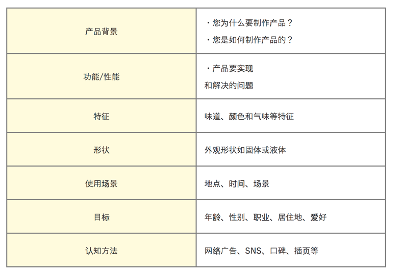 产品名称取名需要深入了解产品