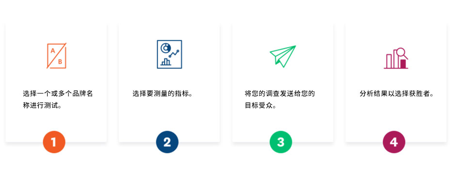 品牌名称测试打分的4个步骤