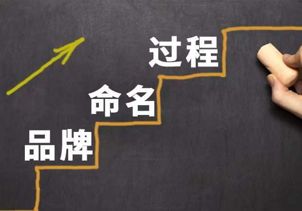 品牌命名过程是什么-命名者NAMERS