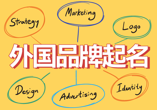超越边界：全面指南解析外国品牌起名及其影响力-命名者
