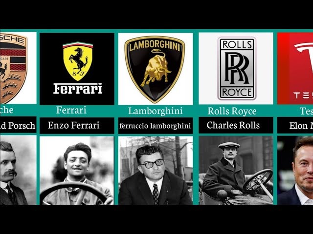 以人名命名的汽车品牌-传统个性与传奇-命名者 以人名命名的汽车品牌-传统个性与传奇-命名者