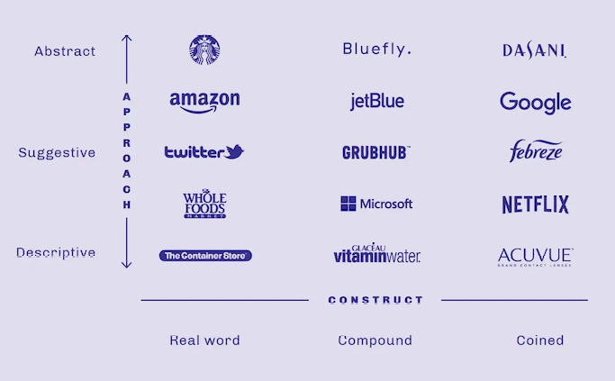 品牌标志的多个图像