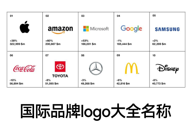 国际品牌logo大全名称及图片-命名者