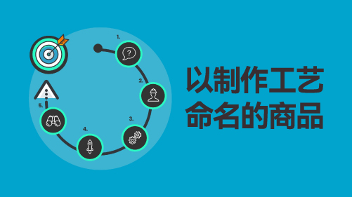 以制作工艺命名的商品名称：探寻匠心独运的艺术传承