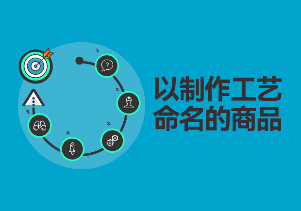 以制作工艺命名的商品名称:探寻匠心独运的艺术传承-命名者 以制作工艺命名的商品名称:探寻匠心独运的艺术传承-命名者