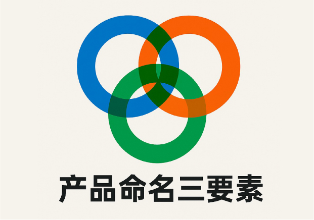 产品命名三要素-记忆-差异与延展-命名者NAMERS 产品命名三要素-记忆-差异与延展-命名者NAMERS