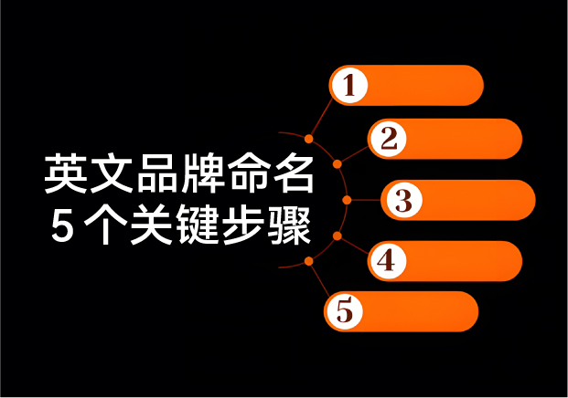 英文品牌命名-5个关键步骤-命名者 英文品牌命名-5个关键步骤-命名者