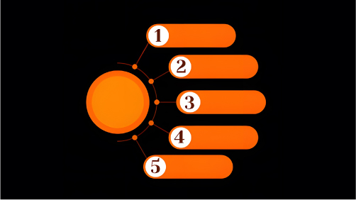 英文品牌命名:5 个关键步骤
