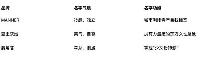 奶茶命名进阶趋势