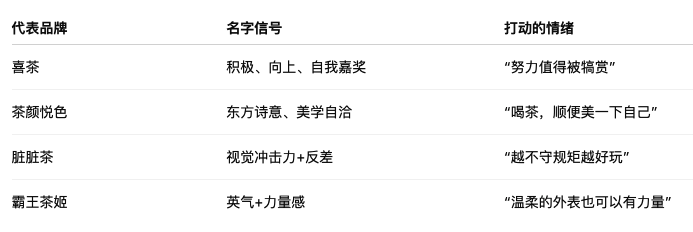 奶茶品牌名字创意设计案例